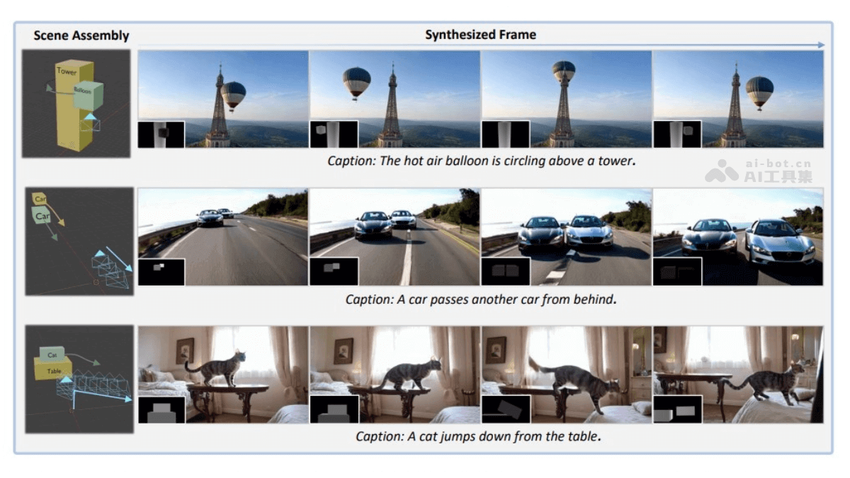 CineMaster – 快手推出的文本到视频生成框架，具备3D感知能力插图