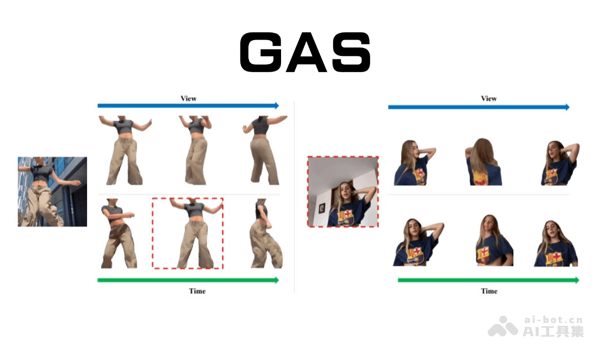 GAS – 卡内基梅隆联合上海 AI Lab 等推出的单图生成3D人体框架插图