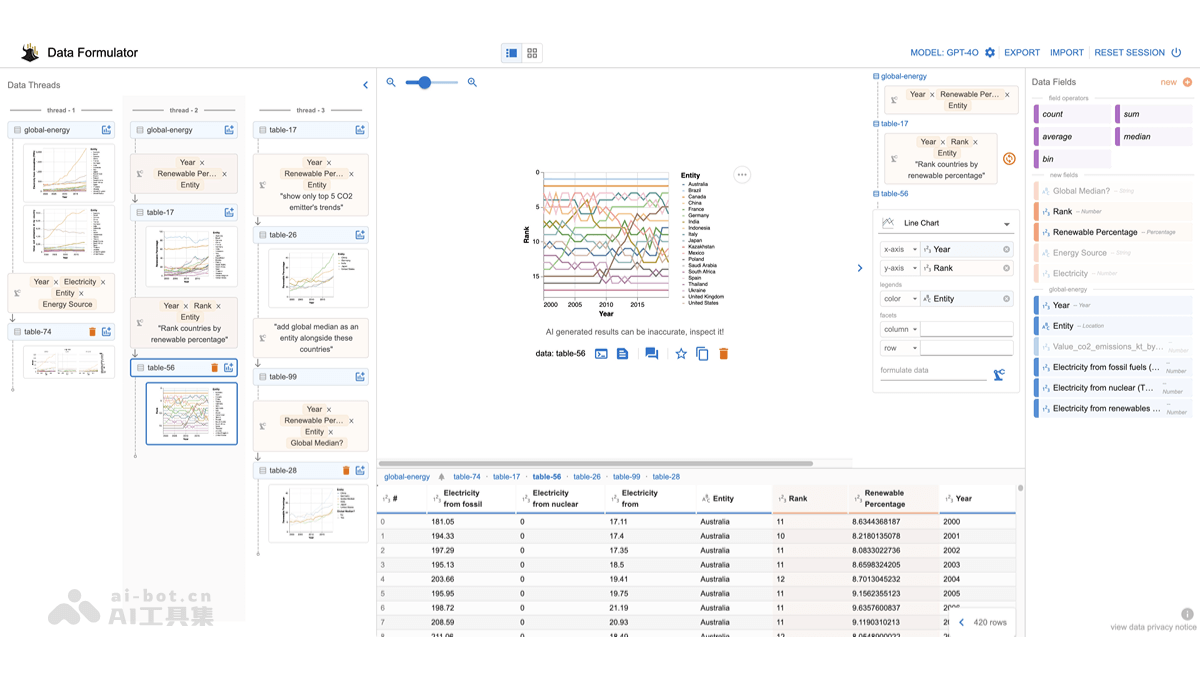 Data Formulator – 微软研究院开源的 AI 数据可视化工具插图