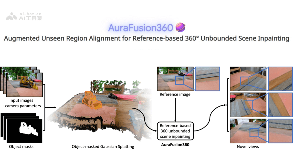 AuraFusion360 – 三维场景修复技术，实现高质量物体去除和孔洞填充插图