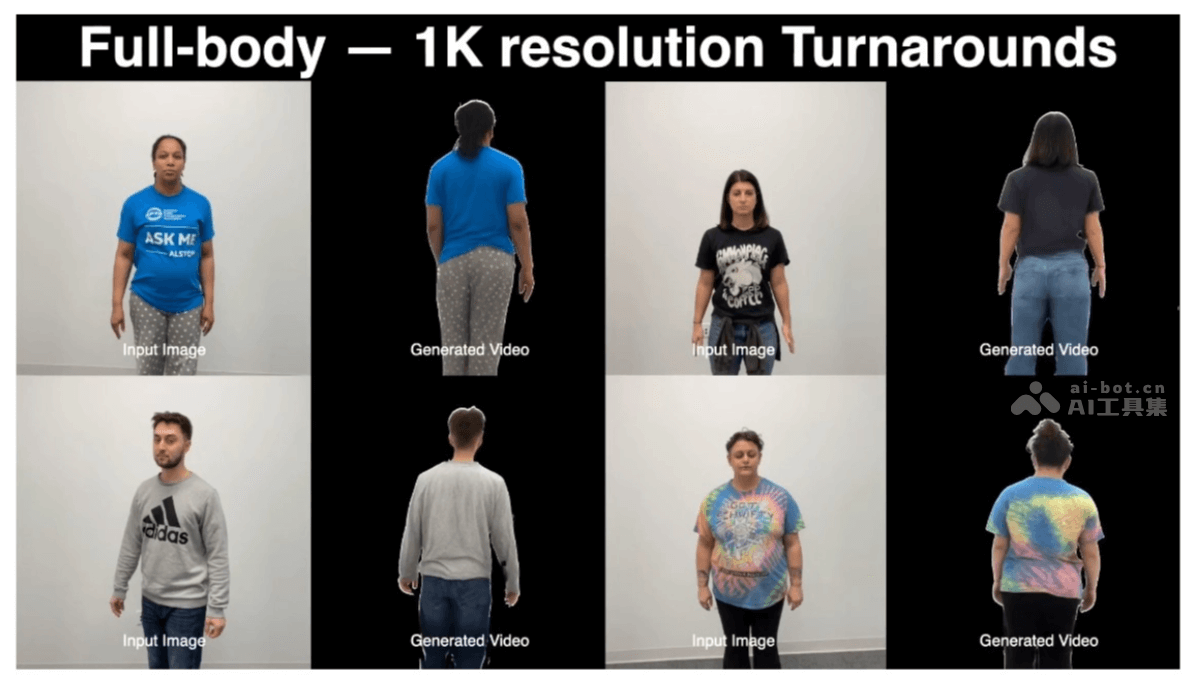 Pippo – Meta 推出的单图生成多视角高清人像视频模型插图