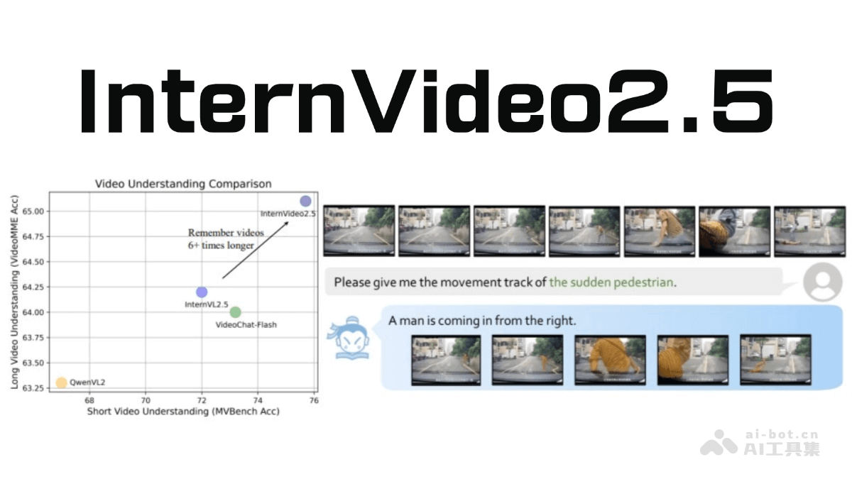 InternVideo2.5 – 上海 AI Lab 联合南大、中科院开源的视频多模态大模型插图