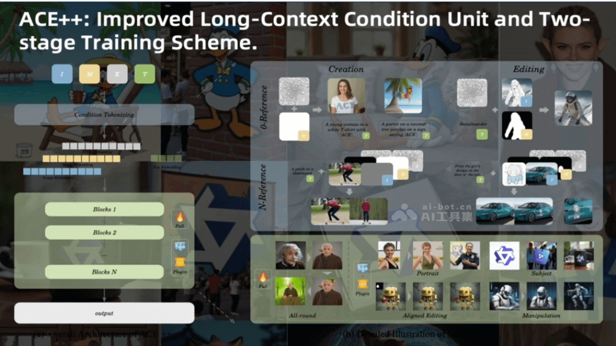 ACE++ – 阿里通义推出的升级版图像生成与编辑模型插图