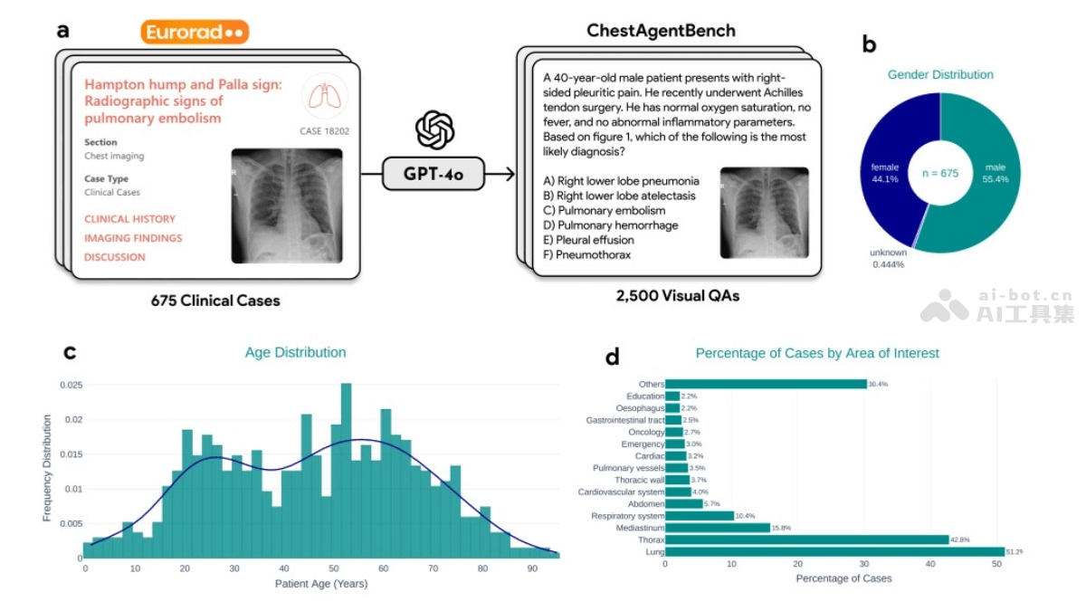 MedRAX – AI医学推理Agent，用于胸部X光检查和解决复杂医学问题插图