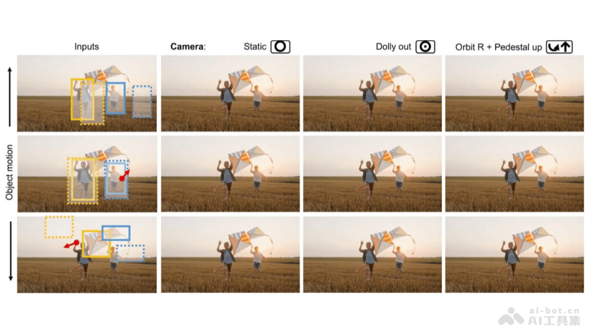 MotionCanvas – 港中文和 Adobe 等机构推出的可控图像到视频生成方法插图