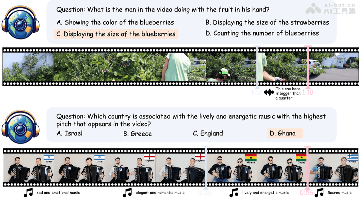 WorldSense – 小红书联合上海交大推出的多模态全面评测新基准插图