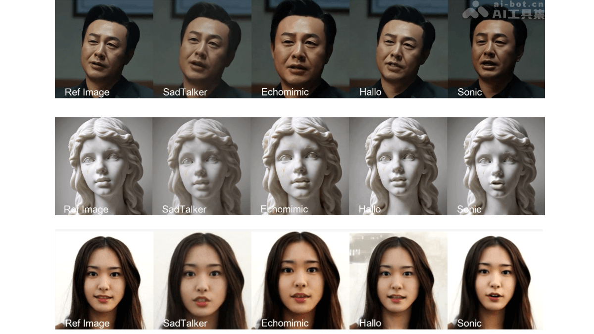 Sonic – 腾讯联合浙大推出的音频驱动肖像动画框架插图1