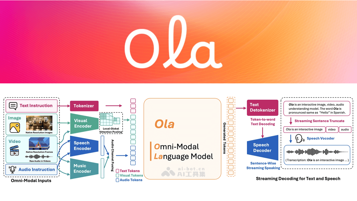 Ola – 清华联合腾讯等推出的全模态语言模型插图