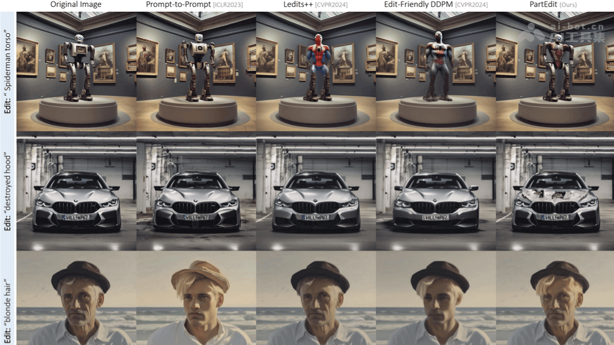 PartEdit – KAUST推出的细粒度图像编辑方法插图