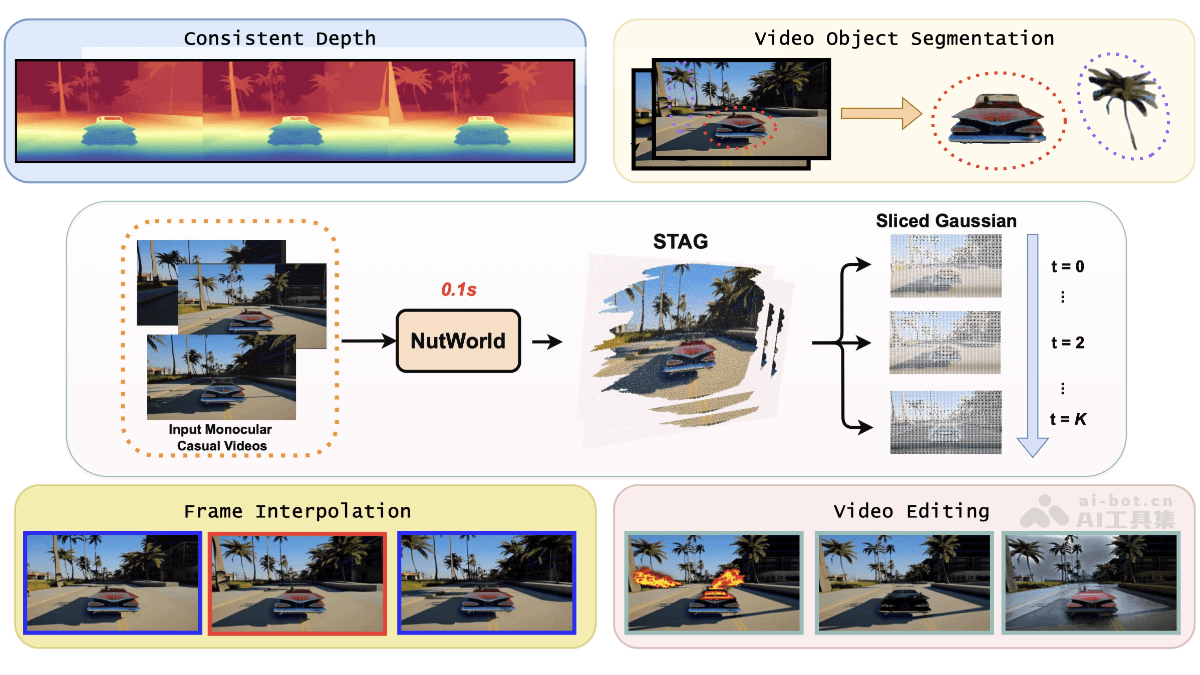 NutWorld – 新加坡国立、南洋理工和Skywork AI推出的视频处理框架插图