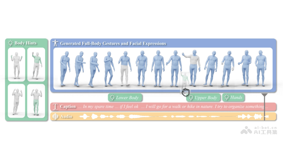EMAGE – 清华联合东大等机构推出的音频生成全身共语手势框架插图