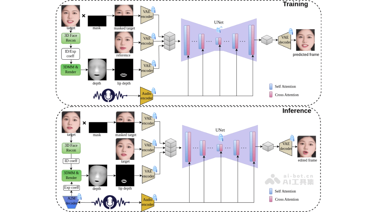 JoyGen – 京东和港大推出音频驱动的3D说话人脸视频生成框架插图