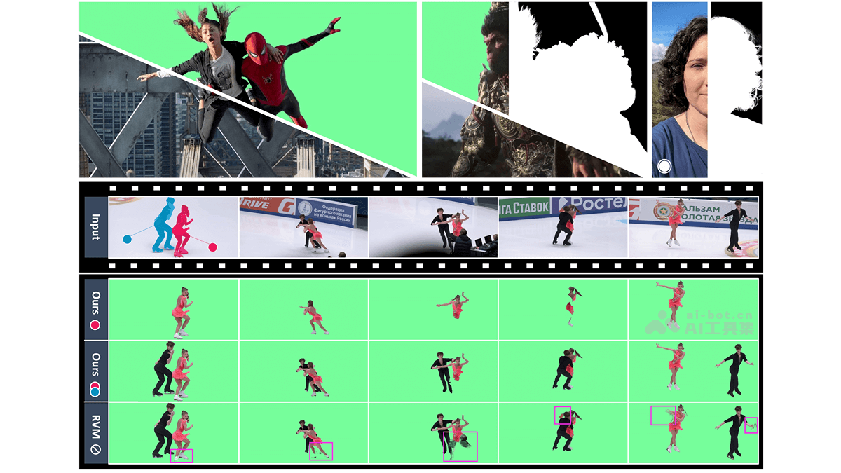 MatAnyone – 南洋理工和商汤科技推出的人像视频抠图框架插图