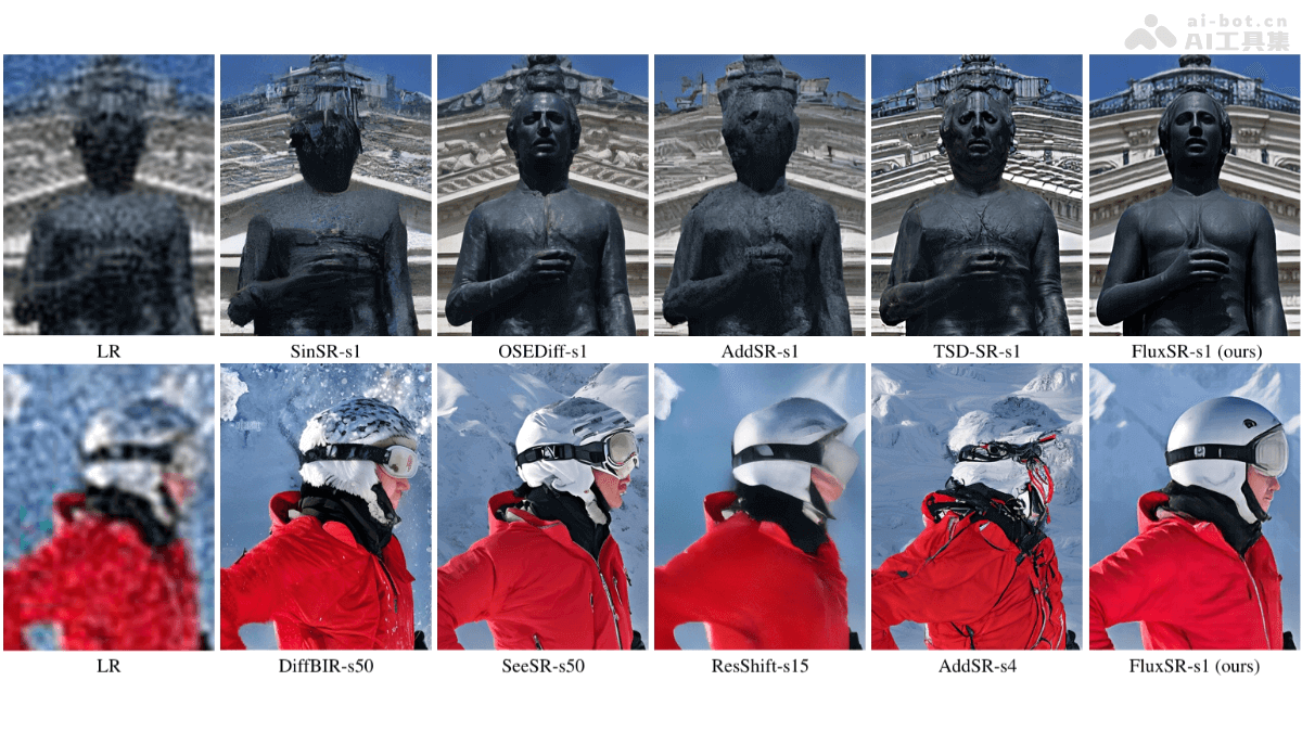 FluxSR – 上海交大联合华为等高校推出的图像超分辨率模型插图