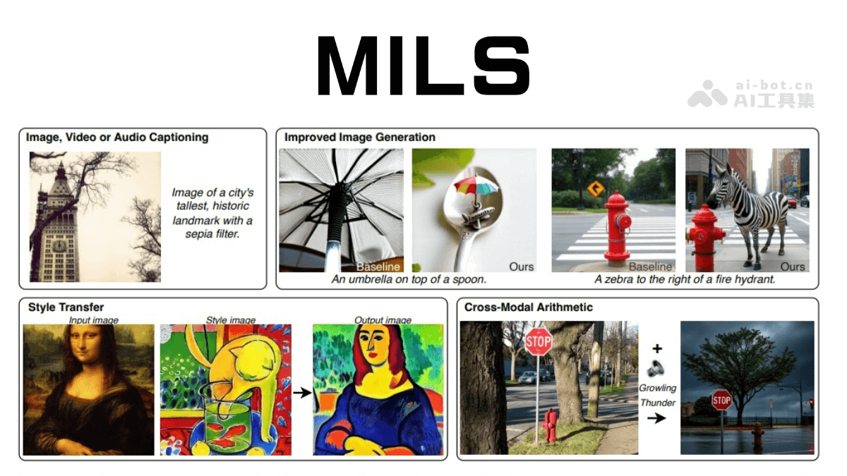 MILS – Meta AI 推出的零样本生成高质量多模态描述方法插图