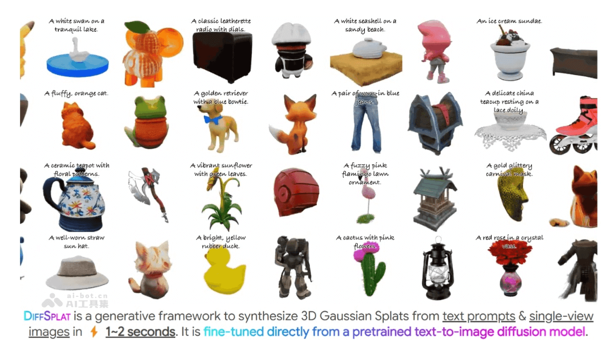 DiffSplat – 北大联合字节推出的 3D 生成框架插图