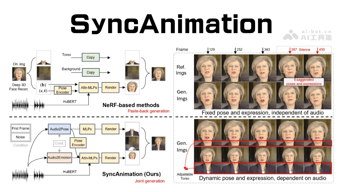 SyncAnimation – 南科大等推出的实时音频驱动生成头部运动框架插图
