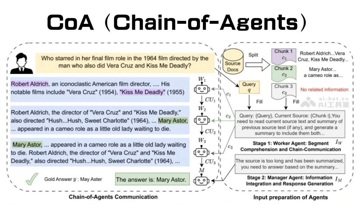 CoA – 谷歌推出的多智能体协作框架插图