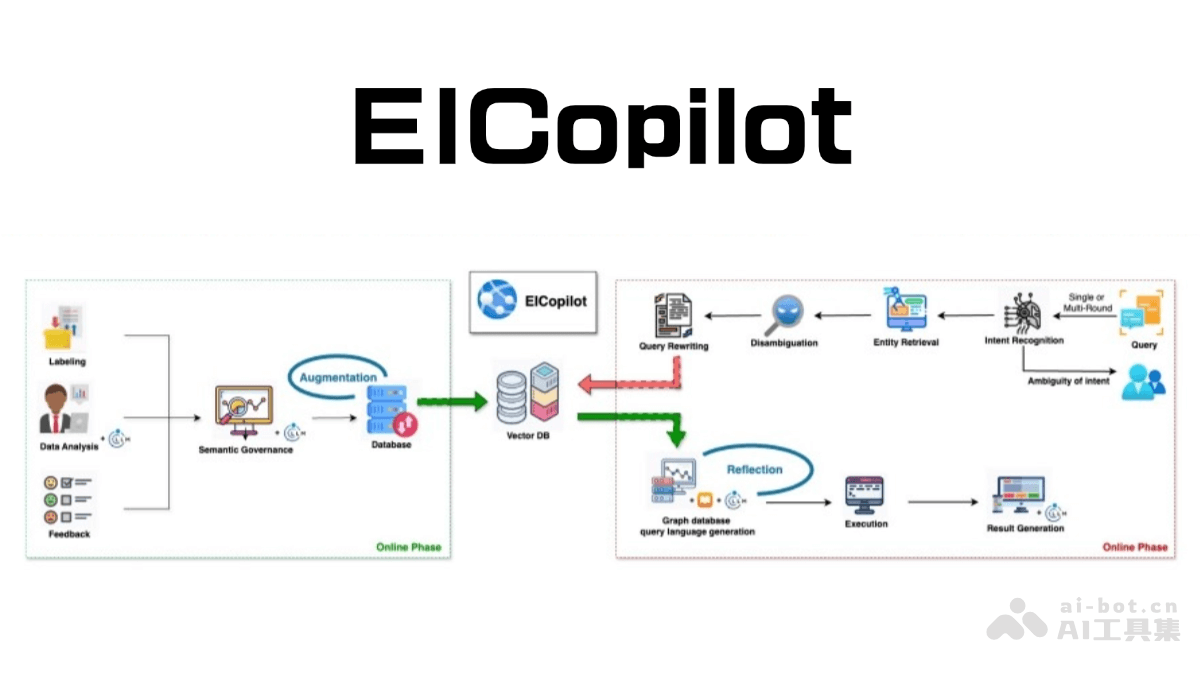 EICopilot – 百度推出基于AI智能体的企业信息搜索与探索工具插图