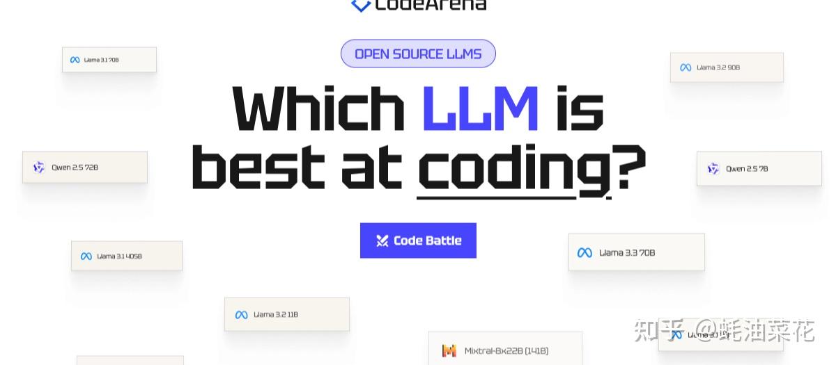 CodeArena – 用于测试不同LLM编程能力的在线平台插图