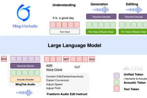 Ming-UniAudio – 蚂蚁集团开源的音频多模态模型