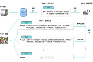 360gpt2-o1 – 360 推出国产自研 AI 大模型，多项评测优于GPT-4o