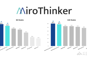 MiroThinker – 开源的Agent模型系列，基于Qwen3构建