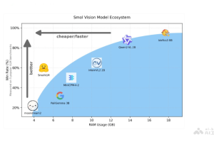 SmolVLM – Hugging Face推出的轻量级视觉语言模型