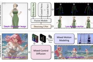 MikuDance – 混合动力动画生成技术，将静态图像生成动态风格化的角色艺术