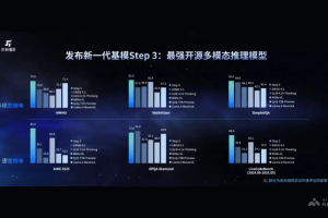Step 3 – 阶跃星辰最新推出的多模态推理模型