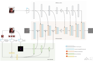 HelloMeme – 面部表情与姿态迁移框架，基于Stable Diffusion 1.5模型理解能力