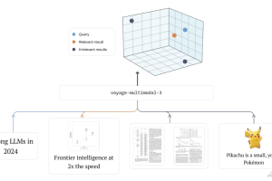 Voyage Multimodal-3 – Voyage AI 推出的多模态嵌入模型