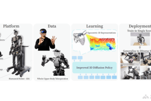 iDP3 – 斯坦福大学联合多所高校推出的改进型3D视觉运动策略