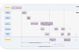CleanS2S – 流式语音到语音交互智能体原型，同时进行听和说