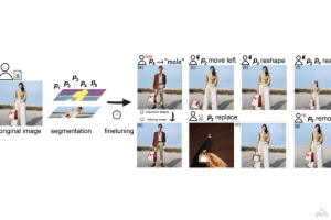 D-Edit – 基于图像、文本、掩码的多功能图像编辑框架