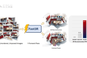 Fast3R – Meta 联合密歇根大学推出的多视图3D重建方法