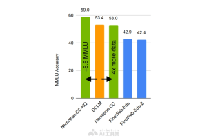 Nemotron-CC – 英伟达推出的大型预训练数据集