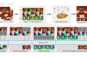 Matrix3D – 南大联合Apple、港科大推出的统一摄影测量模型
