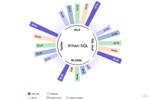 XiYan-SQL – 阿里推出文本到SQL的多生成器集成框架