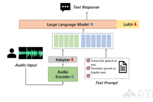 MooER – 摩尔线程推出的业界首个音频理解大模型