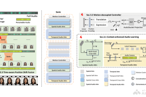 Sonic – 腾讯联合浙大推出的音频驱动肖像动画框架