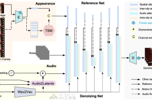 Loopy – 字节跳动推出的音频驱动的AI视频生成模型