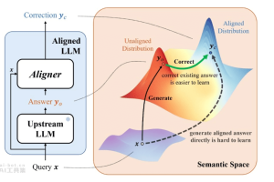 Aligner – 北大推出的残差修正模型对齐技术