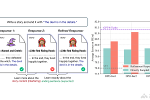 SPAR – 智谱团队推出的自我博弈训练框架