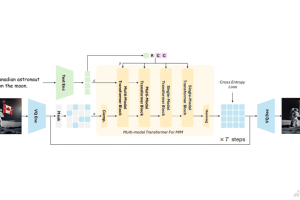 Meissonic – 阿里联合多所高校推出的文本到图像合成模型
