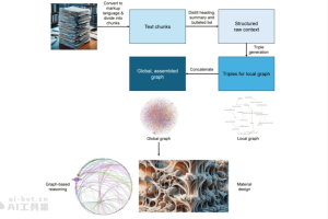 GraphReasoning – 将科学论文转换成知识图谱的AI应用框架