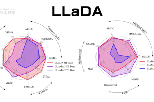 LLaDA – 人大高瓴AI联合蚂蚁推出的扩散大语言模型