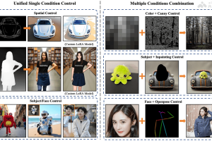 EasyControl – Tiamat AI 联合上海科大等开源的图像生成控制框架