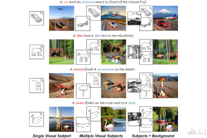 VersaGen – 实现文本到图像合成中视觉控制能力的生成式 AI 代理