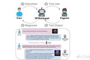 MMedAgent – 专为医疗领域设计的多模态AI智能体，管理多种医疗任务